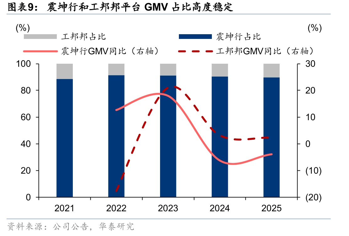 2024年中国线上MRO采购服务市场竞争格局_第3页