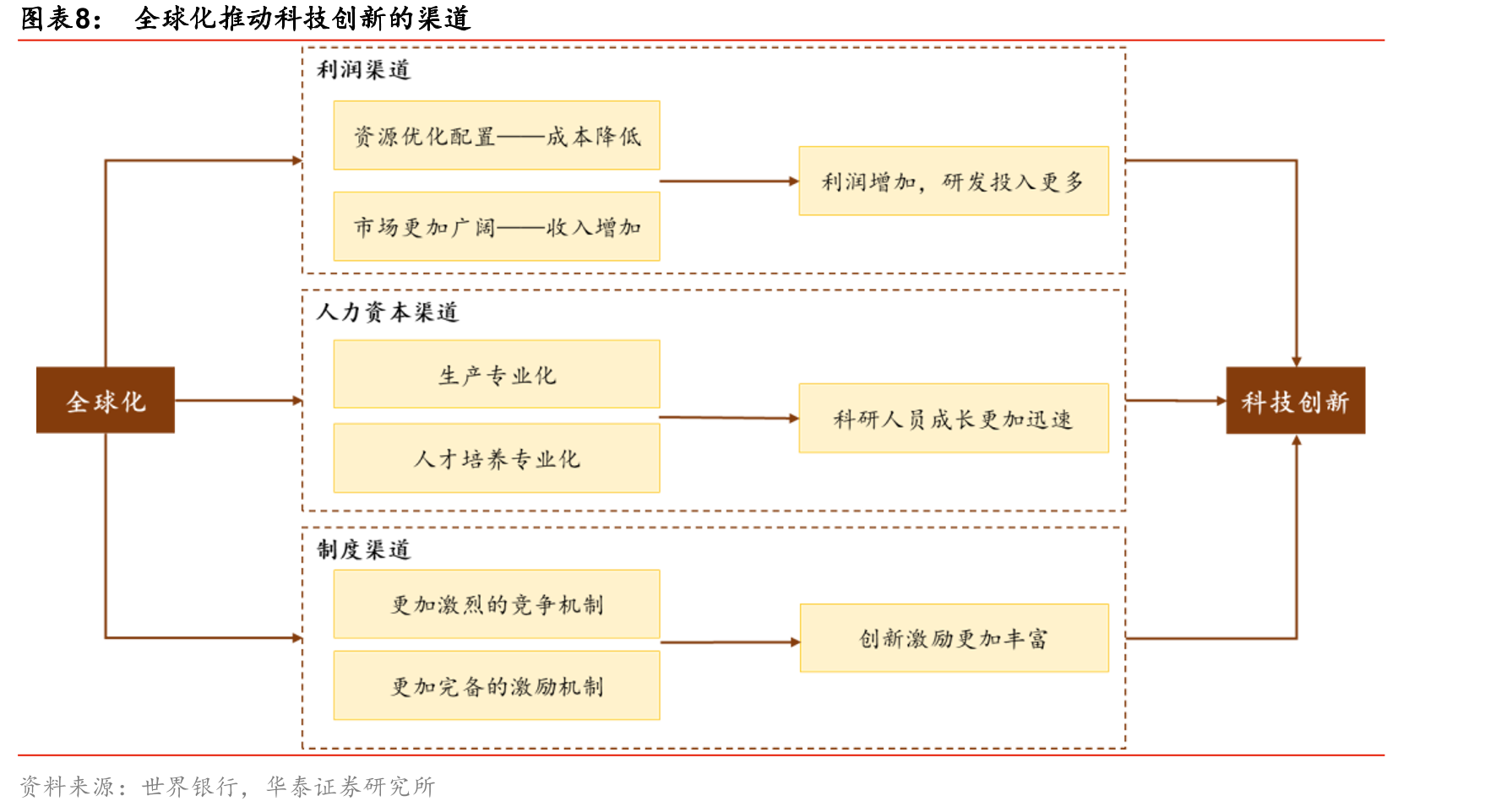 美国制造业与服务业增加值占比_第3页