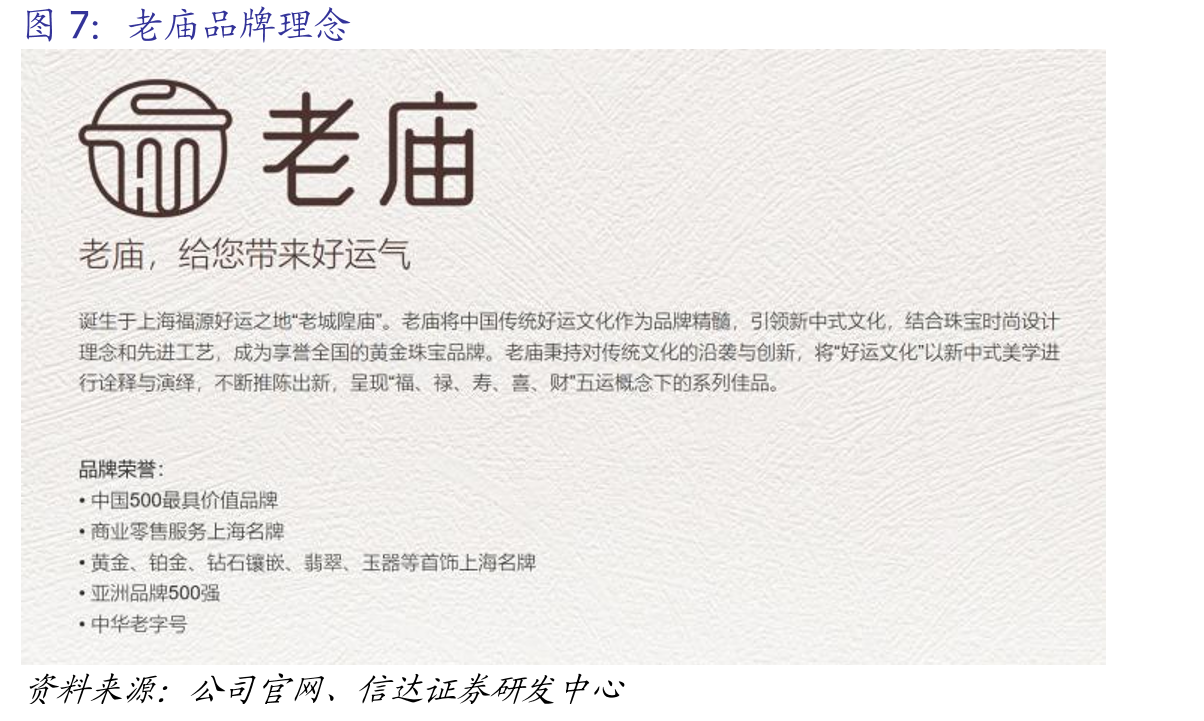 物业开发与销售业务毛利率_第4页