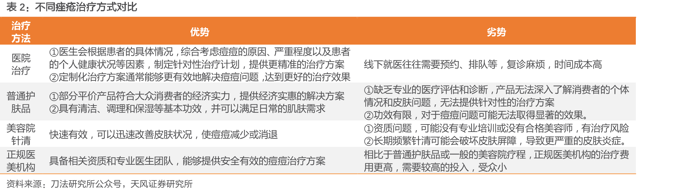 祛痘消费人群职业占比_第3页