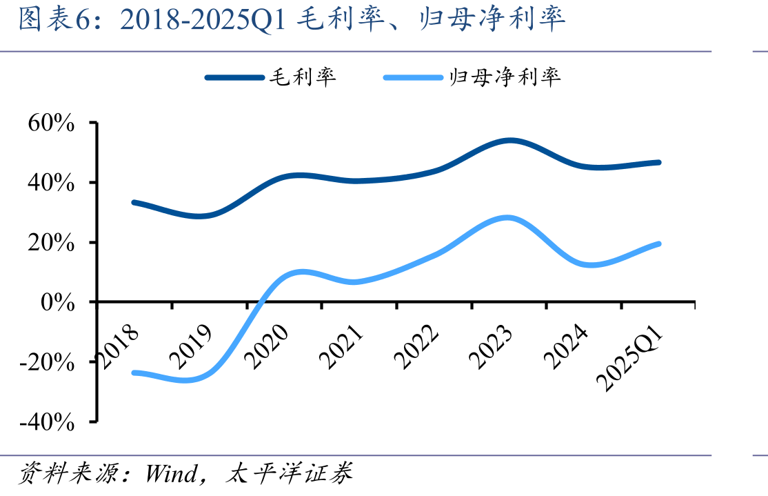 各大血透厂商在国内的业务布局_第4页