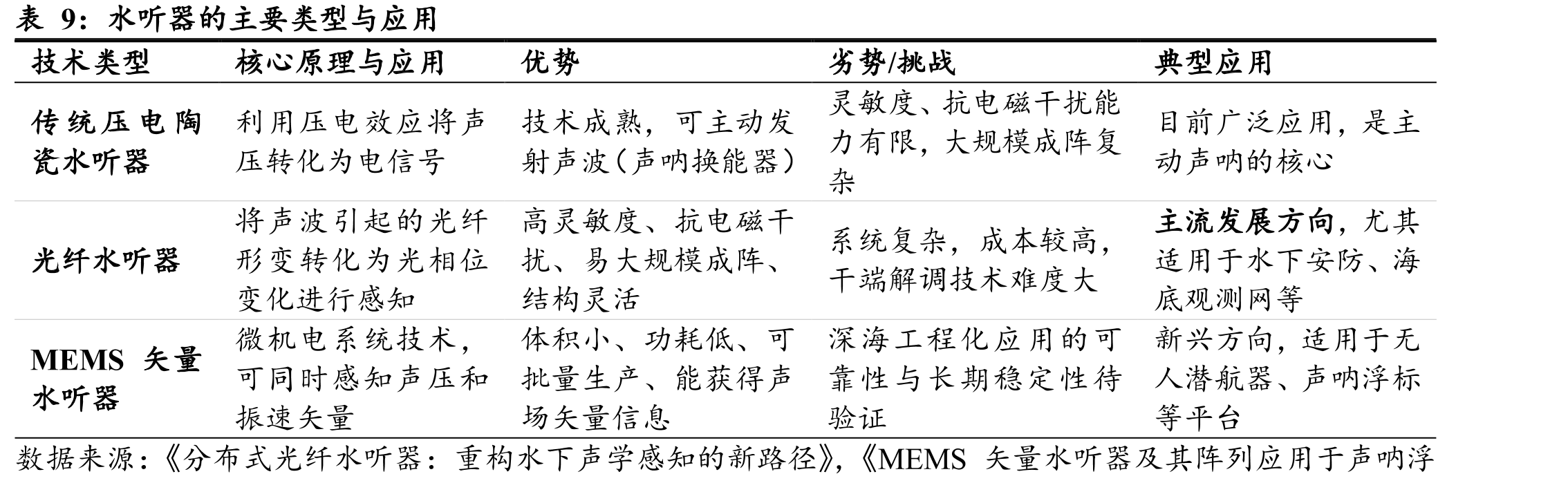 2021-2025年政府工作报告中关于国家海洋战略的表述_第4页