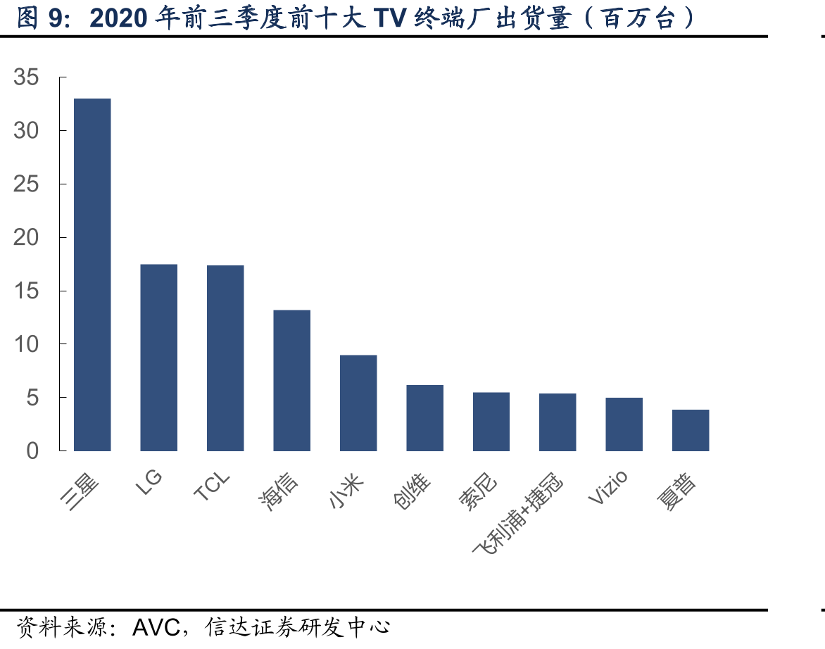 HDR显示器线上份额变化_第3页