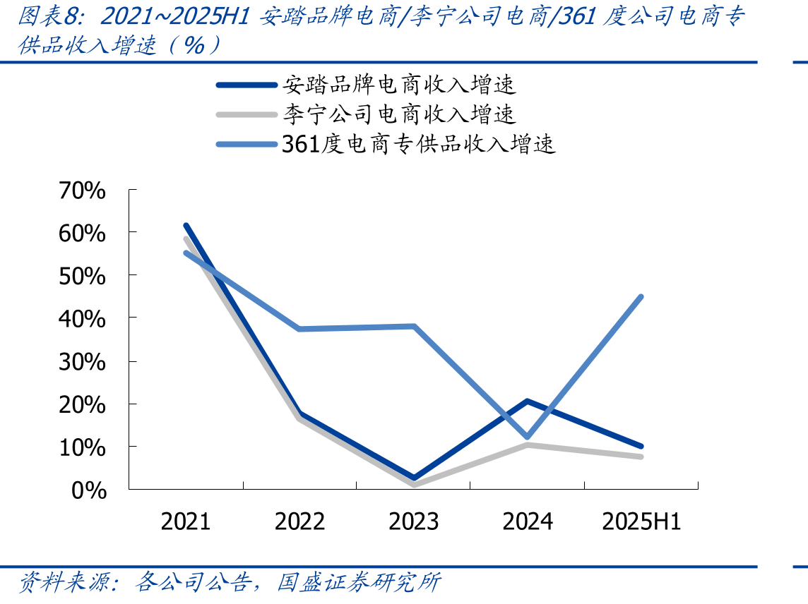 2024年申洲国际/华利集团/丰泰企业/裕元集团/健盛集团分地区产能或产量占比_第3页