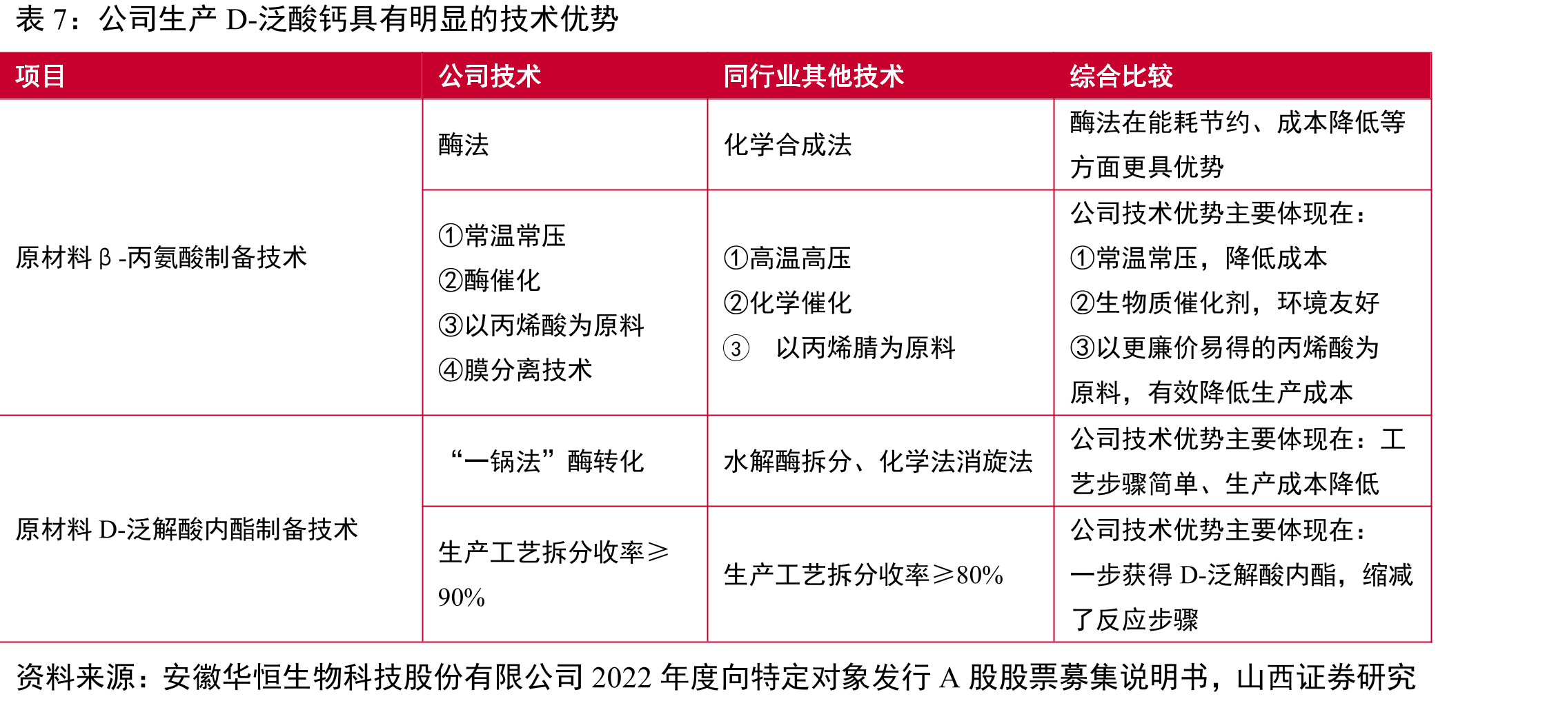 生物基1,3-丙二醇市场及预测_第3页
