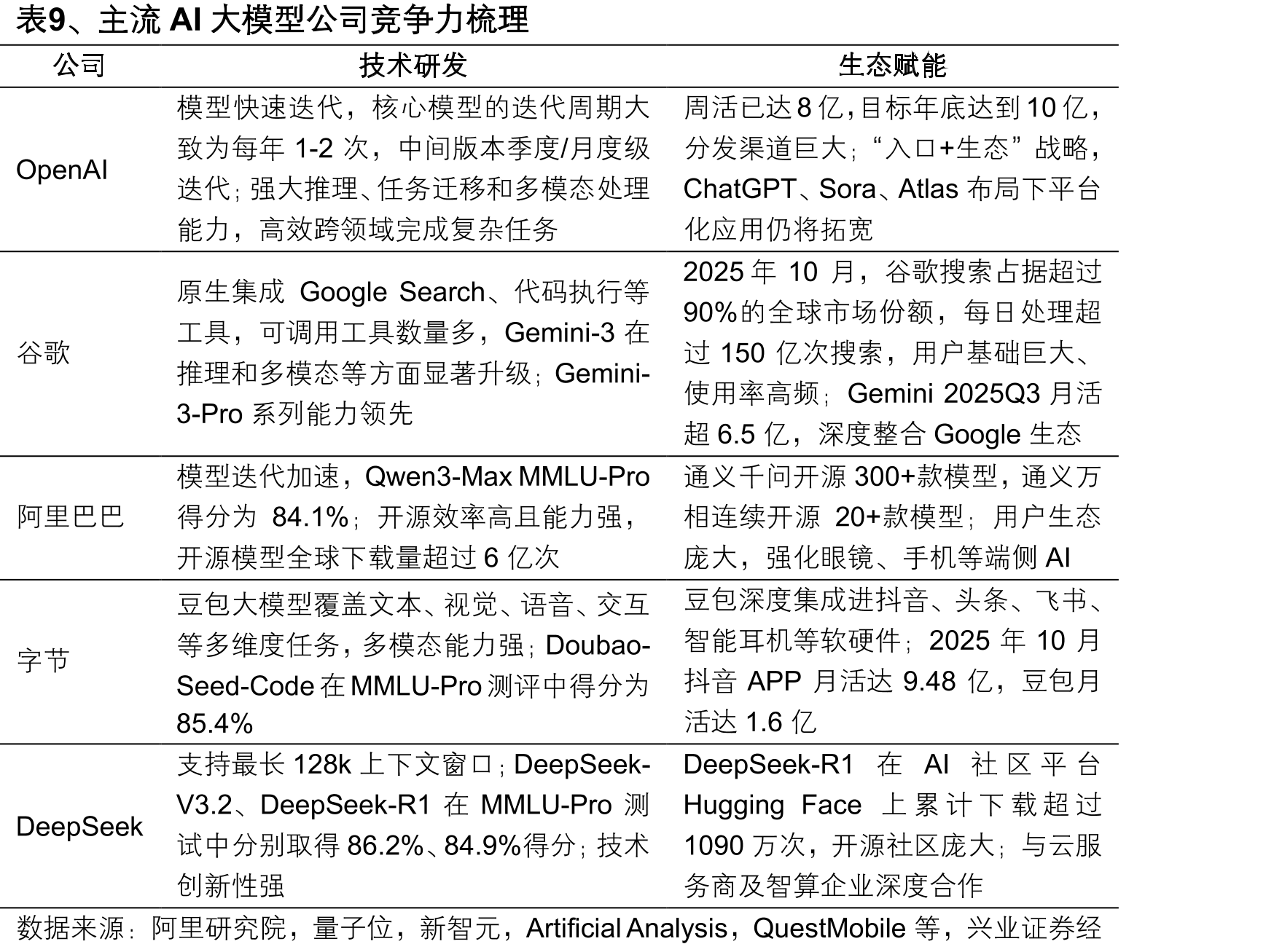 图5、OpenAI分级别软件工程师薪资结构（万美元）_第4页