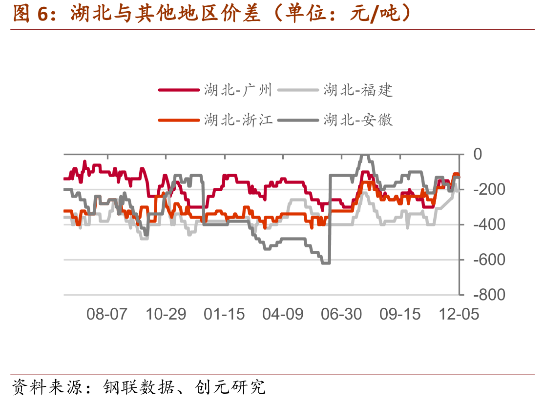 产线开工条数（单位：条）_第5页
