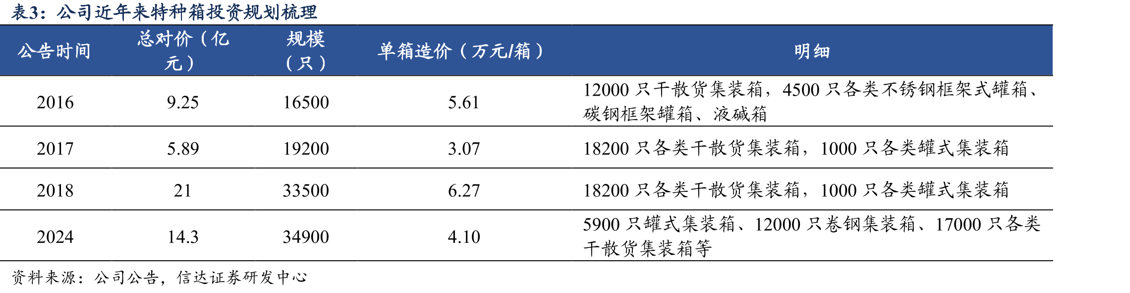 国铁运输工作量单耗低于公路货运_第5页