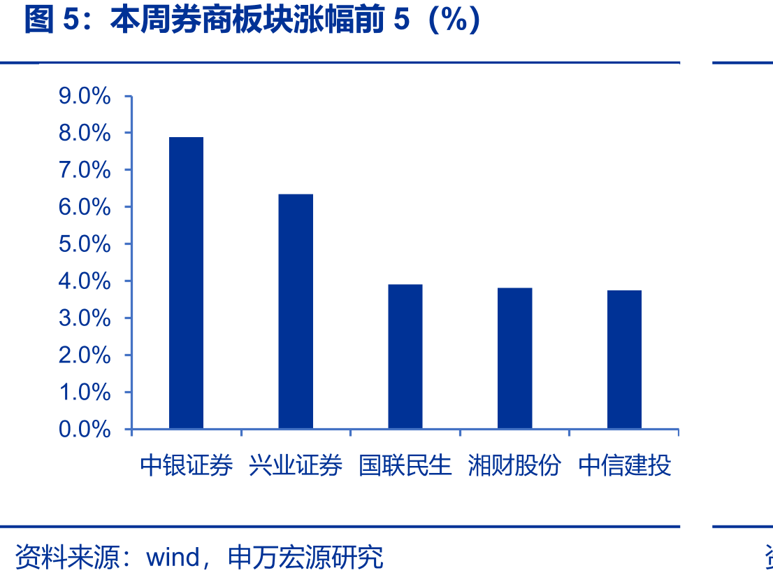 企业债信用利差(%)_第5页
