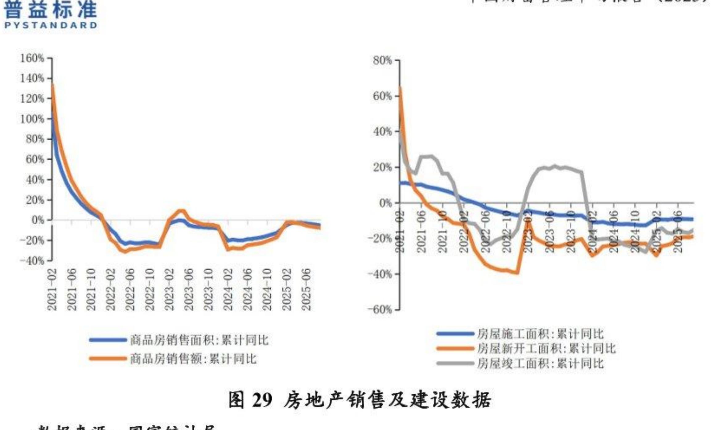 图25公共财政支出和公共财政收入累计同比增速（单位：%）_第5页