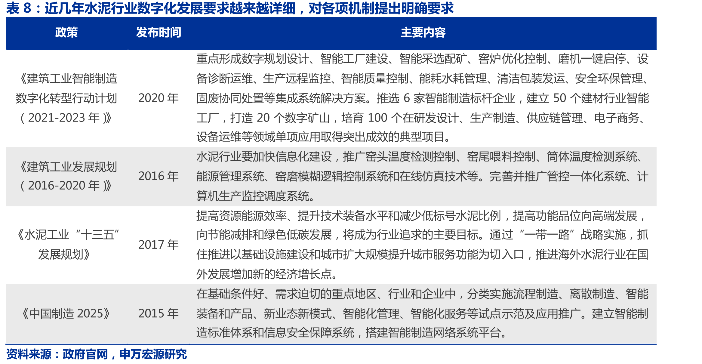 中材国际EPC总承包模式具备全产业链整合的系统服务能力_第3页