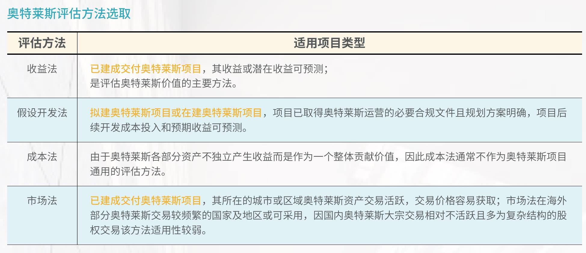 全国各省、自治区奥特莱斯分布图（统计数据不含港澳台）_第3页