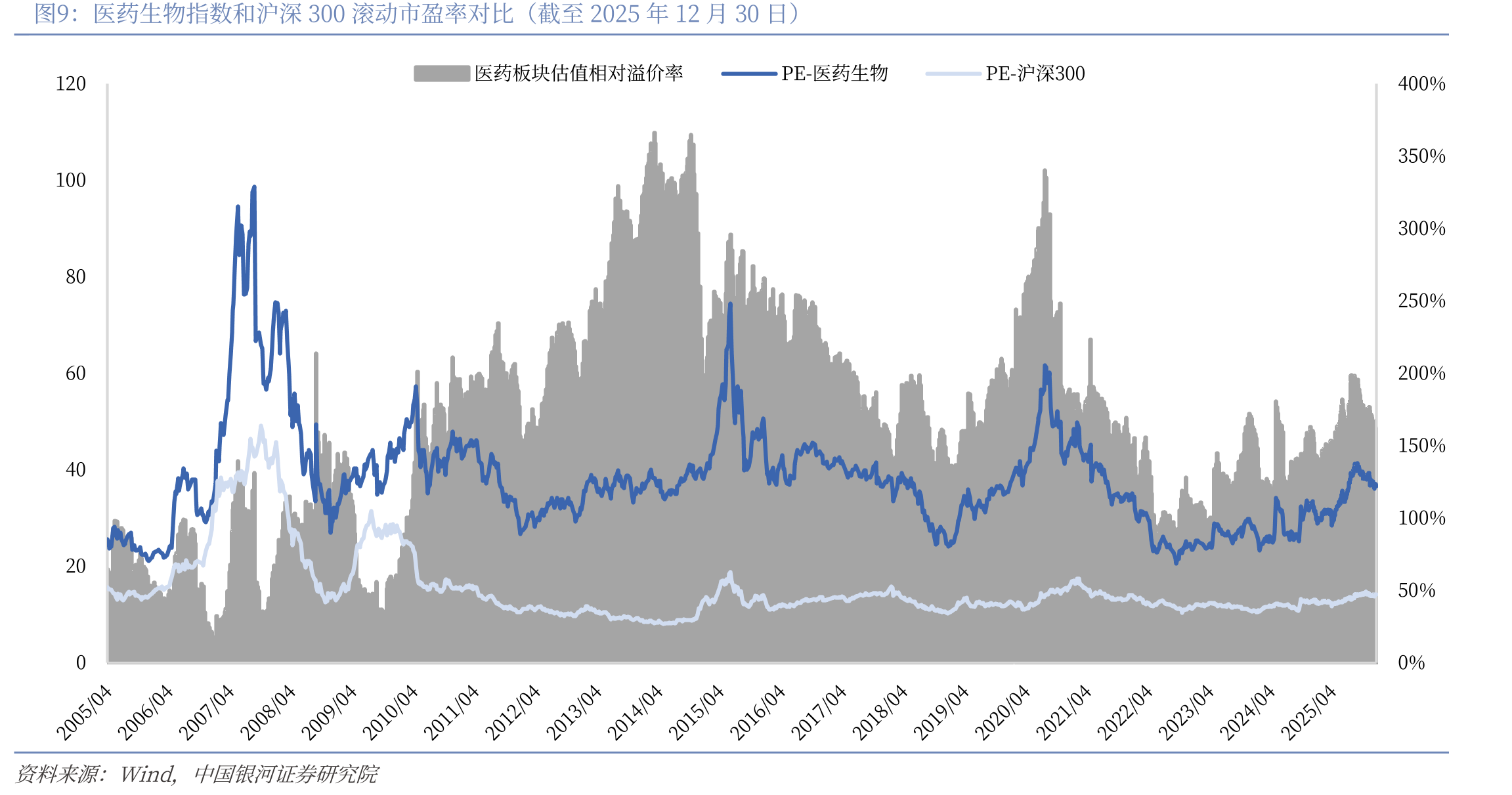 2017-2025中国医药制造业营业收入和GDP累计增速对比（现价计算）_第3页