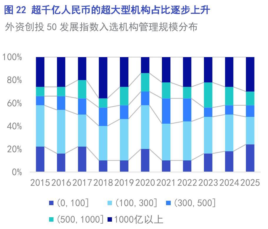 中国创投100综合指数入选机构_第3页