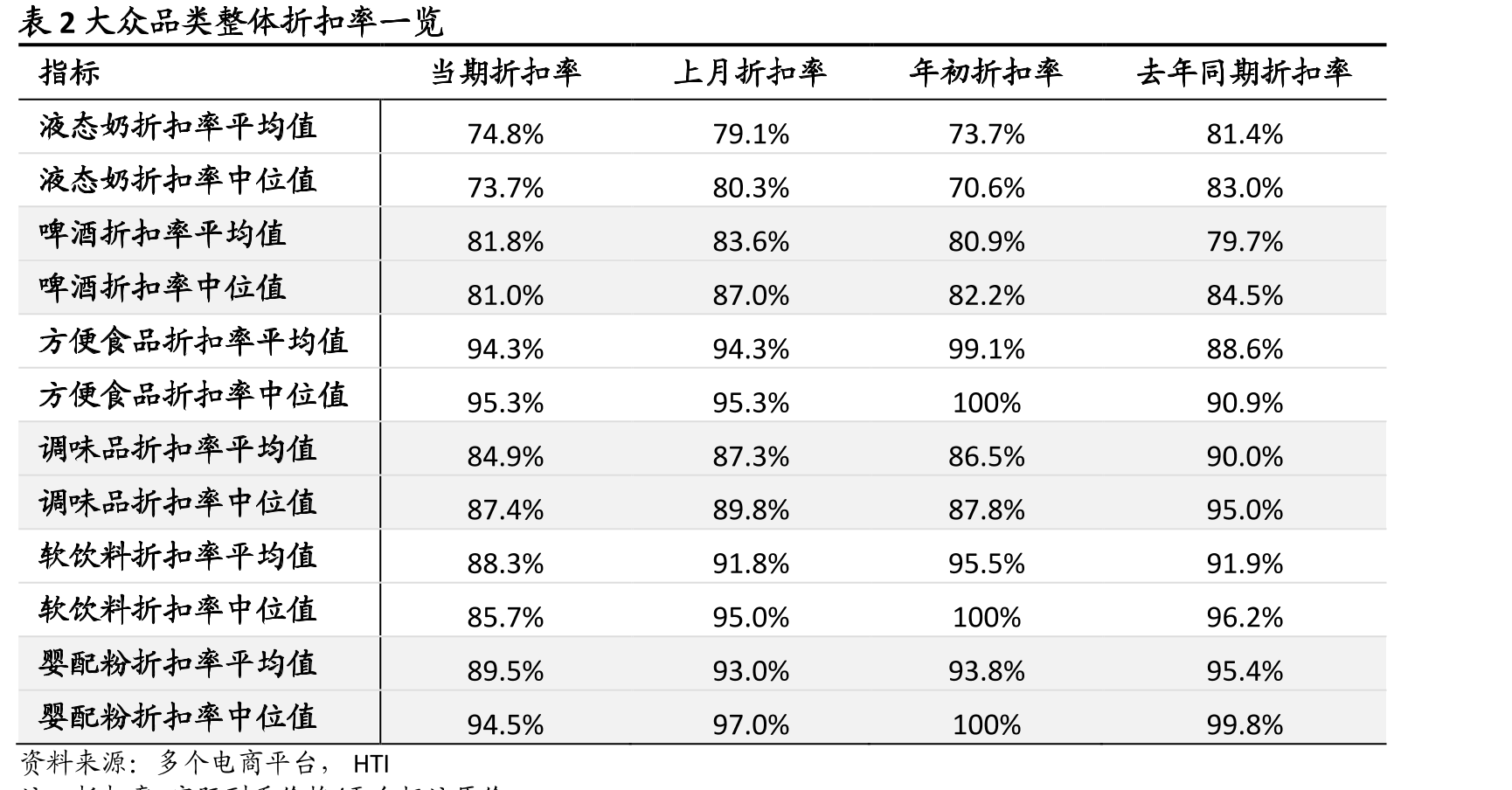 图9本月国缘四开批价-5元_第3页