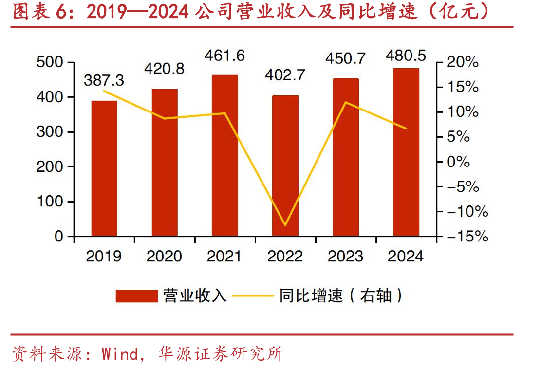 2023年各地区中高压（HV+MV）和超高压（EHV）_第5页