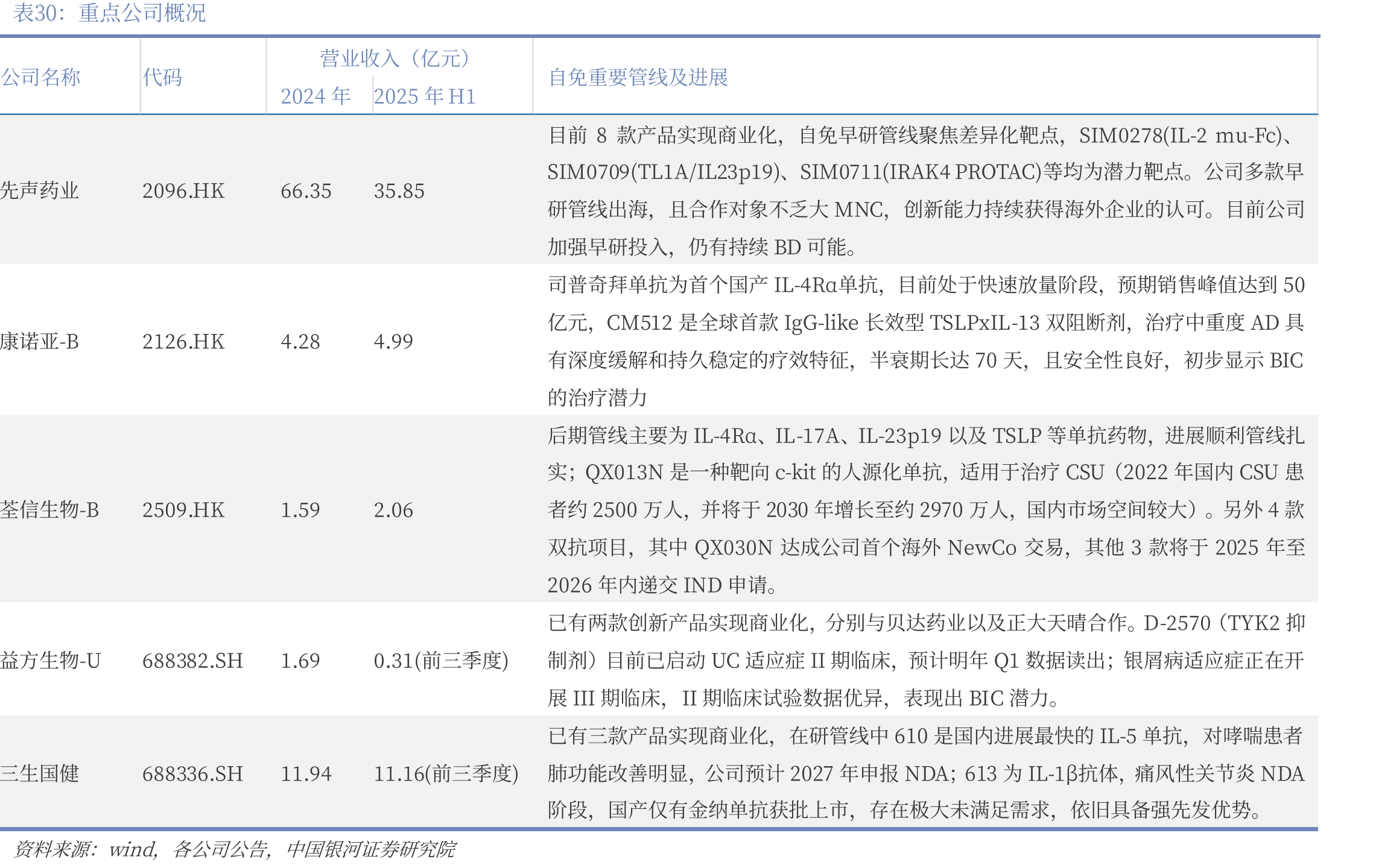 类风关全球发病率_第5页