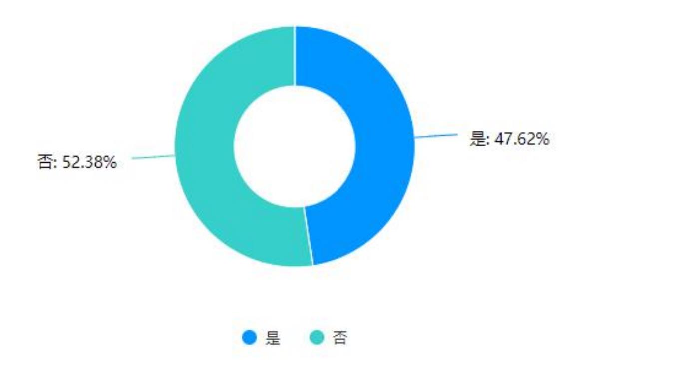 国际市场需求不足_第2页