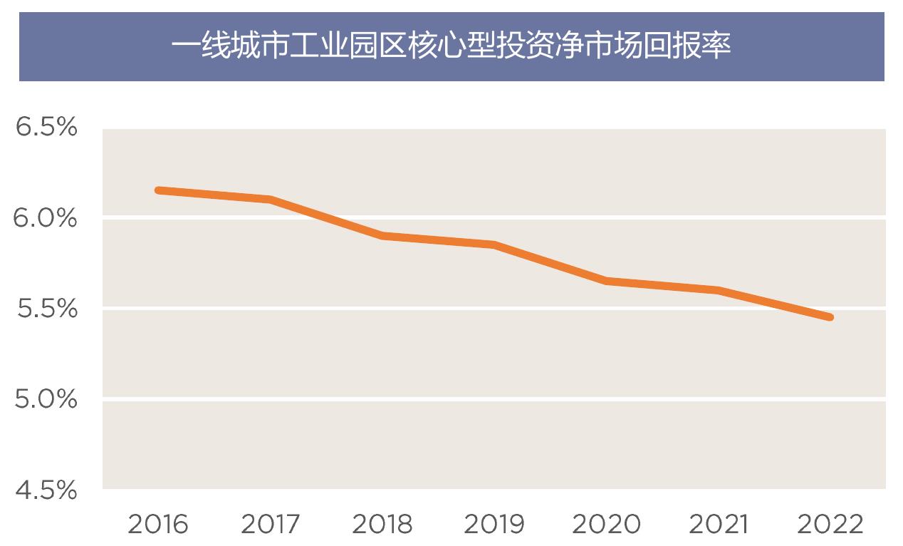 改策，各区工业用地基准地价与现行政策颁布的指导价基本一致_第2页