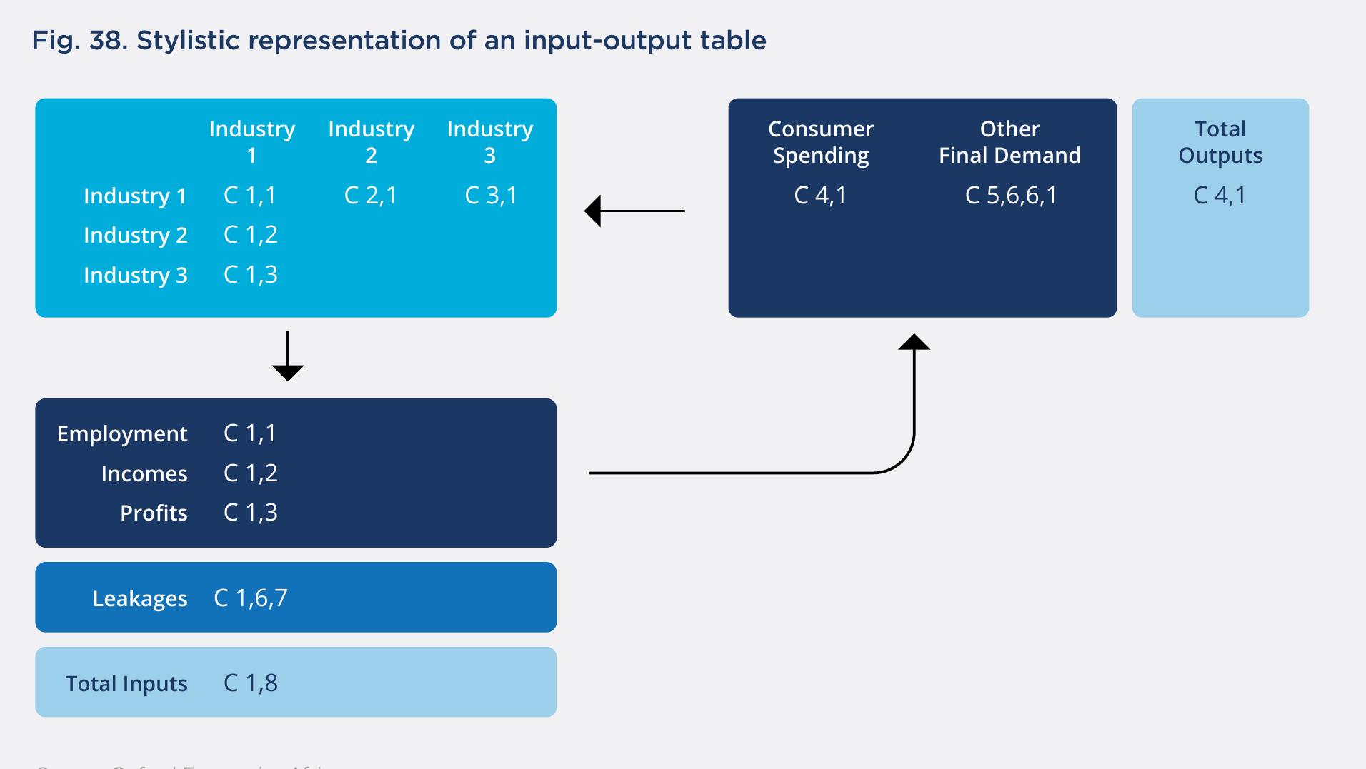 Fig. 19. DP World’s direct operational GVA impact, 2022–2024_第2页