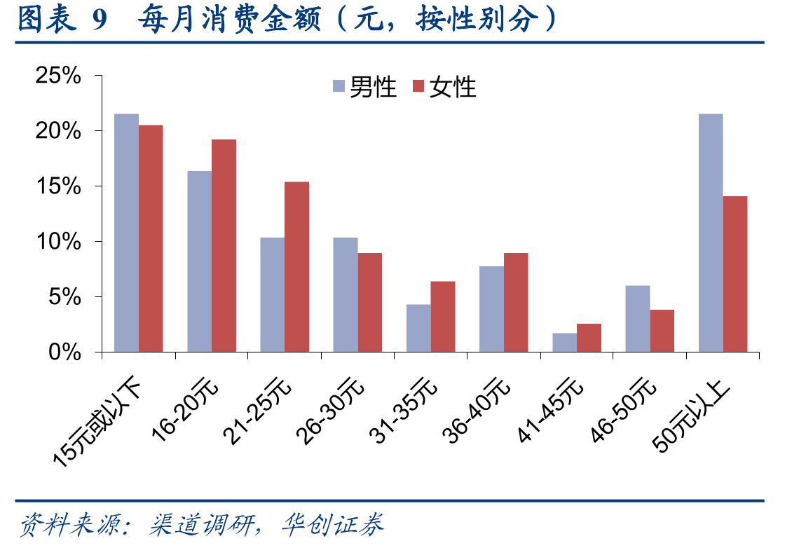 图表18实际购买品牌_第4页