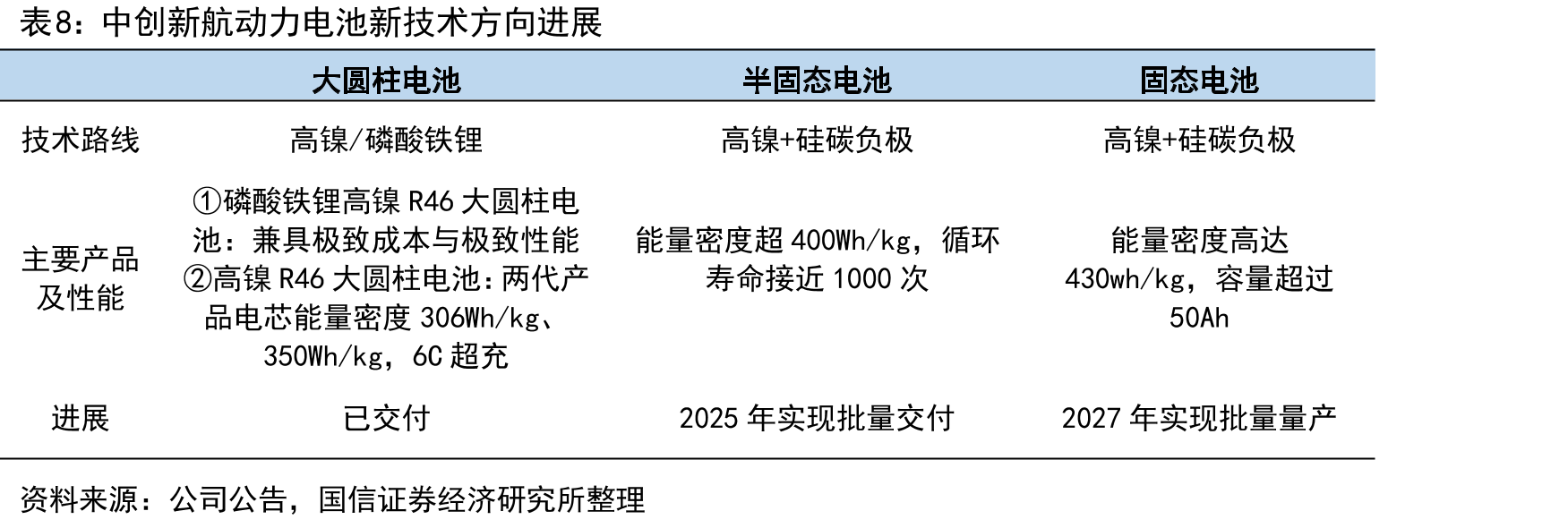 中创新航部分董事与高级管理人员情况_第4页