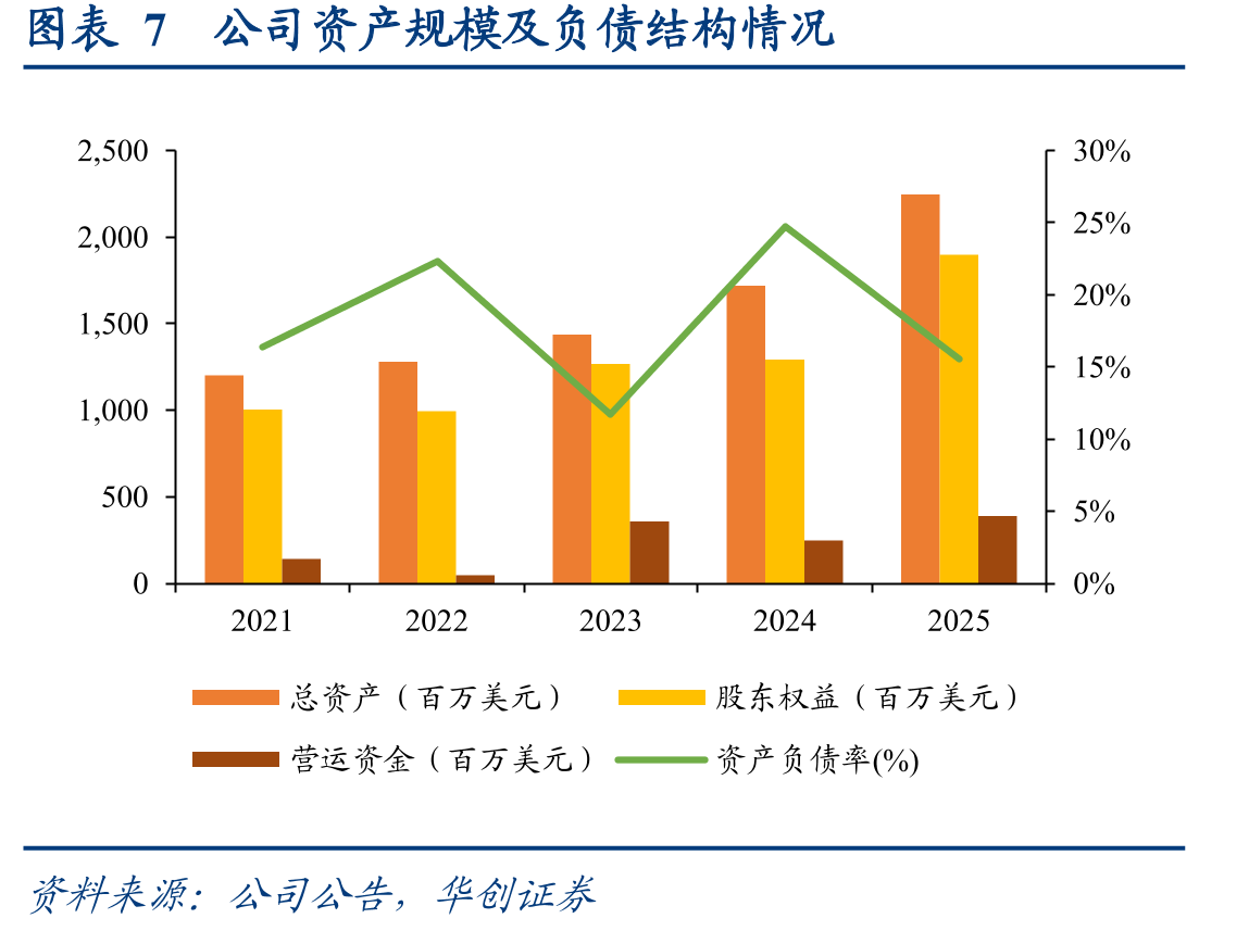 图表152025年几内亚铝土矿产量占全球34%_第3页