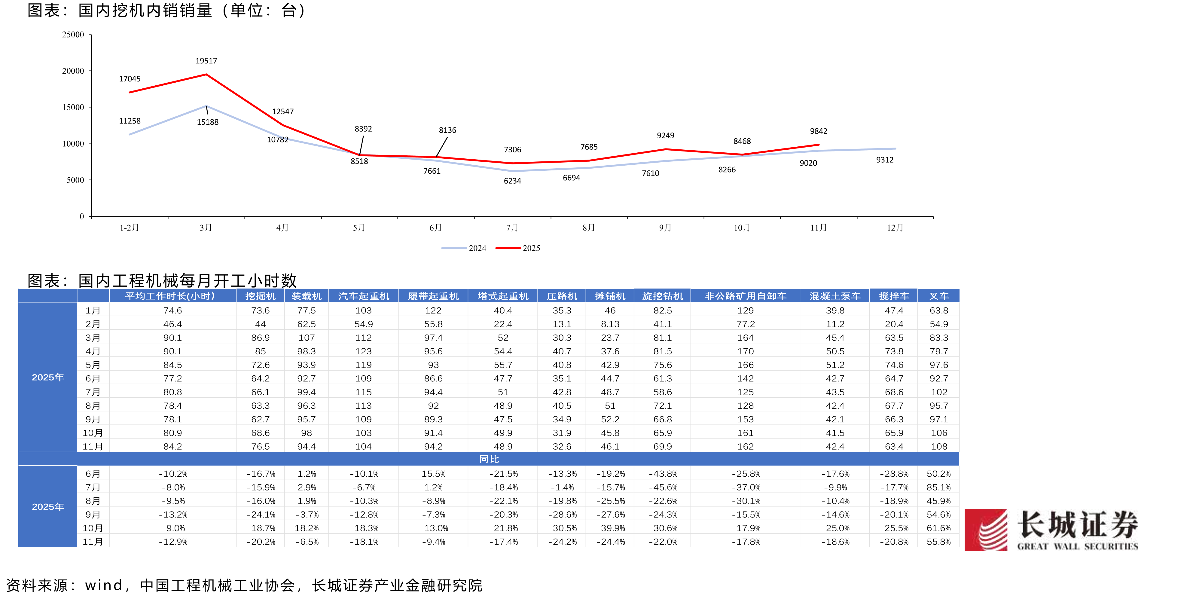 国内挖机内销销量（单位：台）