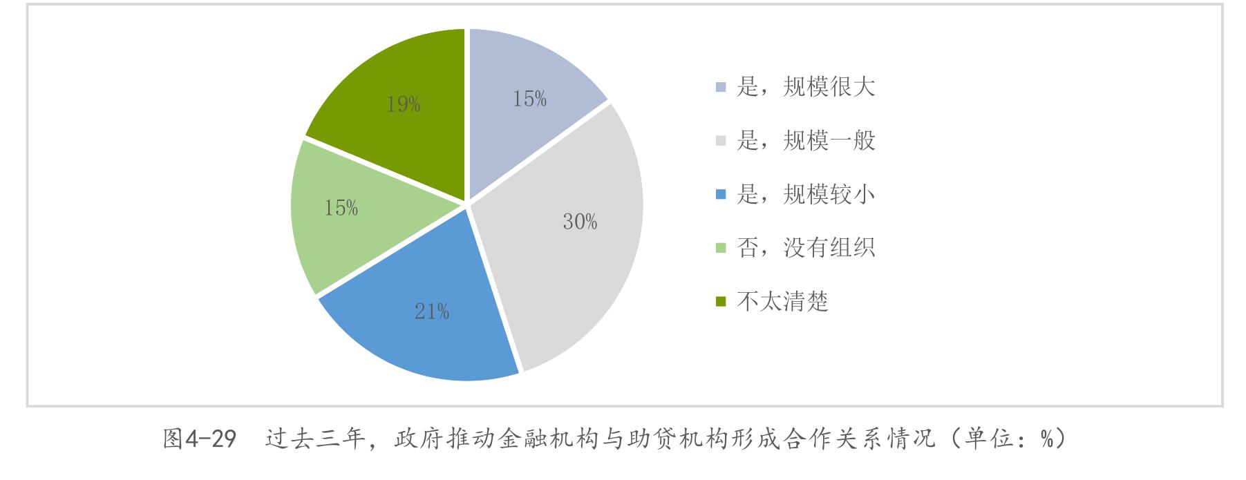 2022中小企业行业分布的基本情况（单位：%）_第5页