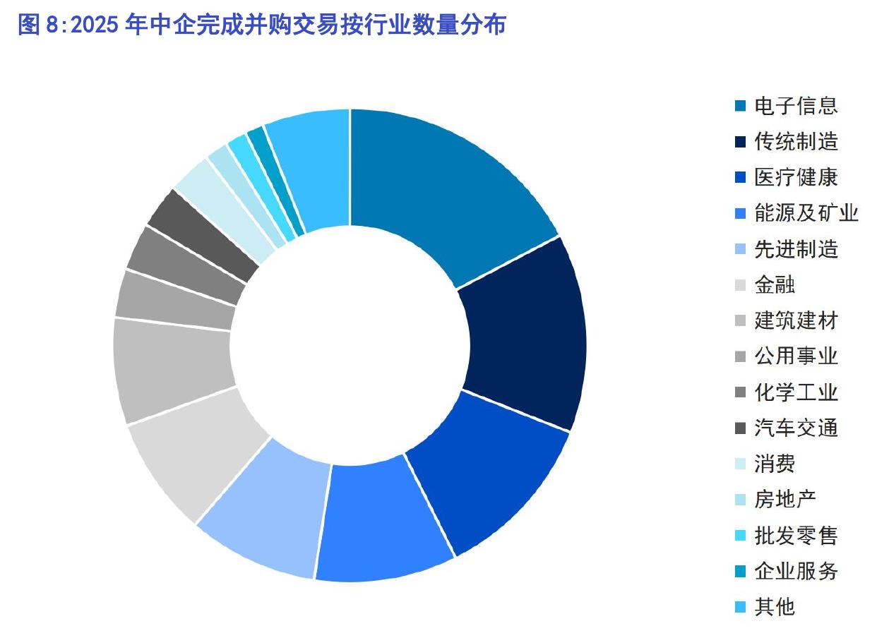 表2：2025年中国境内完成并购案例T0P10_第3页