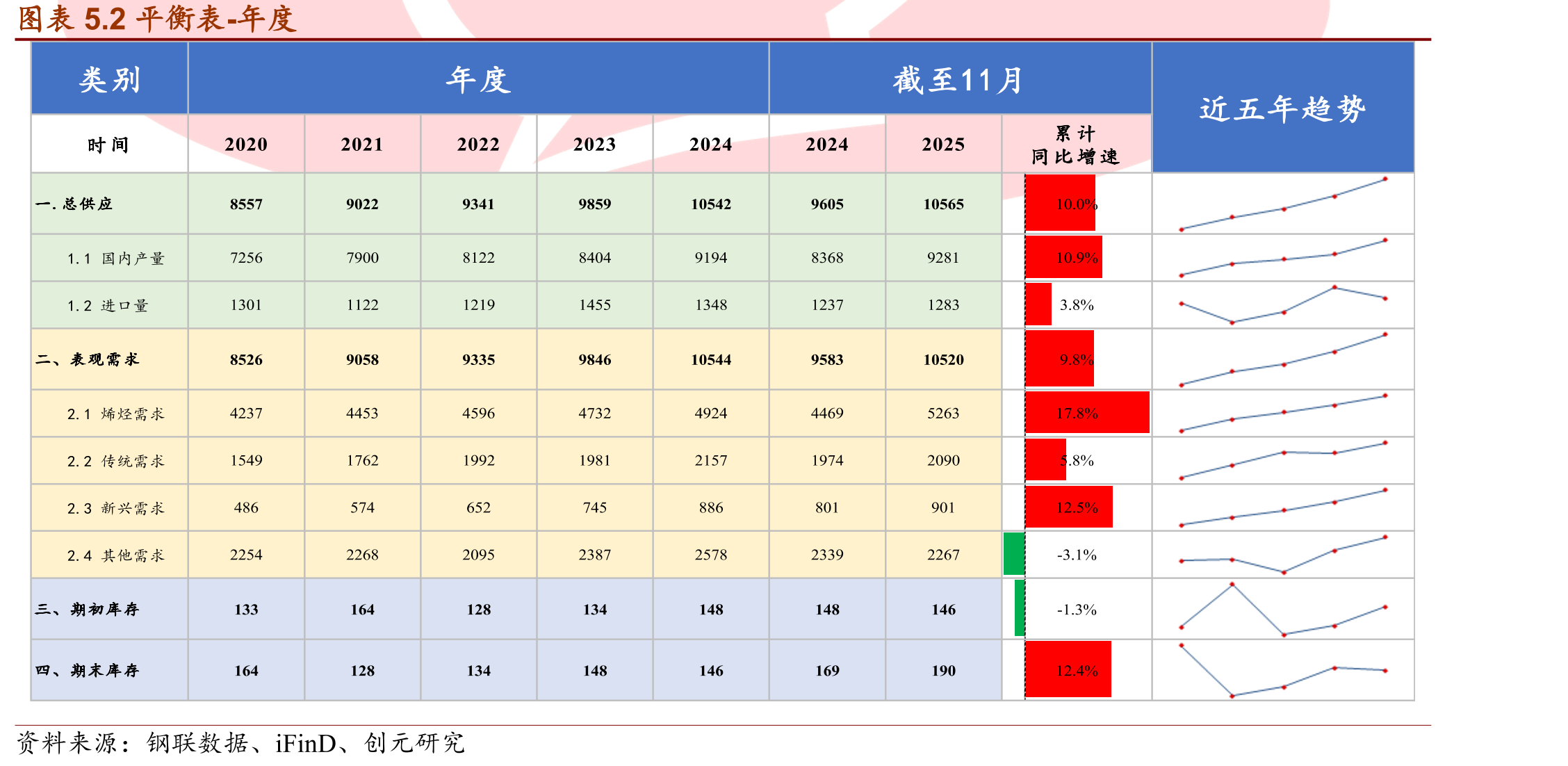内蒙古煤制毛利（元/吨）19B_第2页