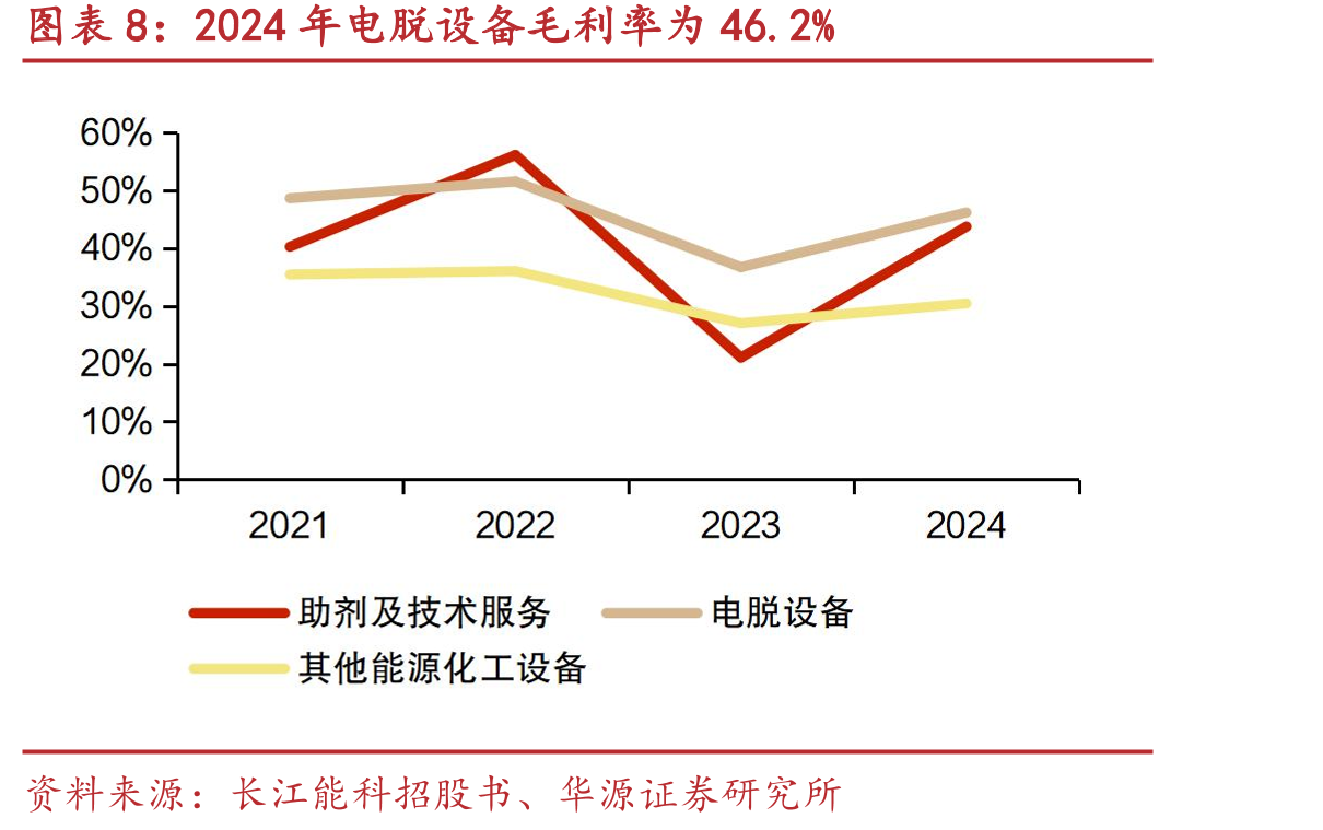 2024年中国海工装备制造生产总值达到1,032_第3页