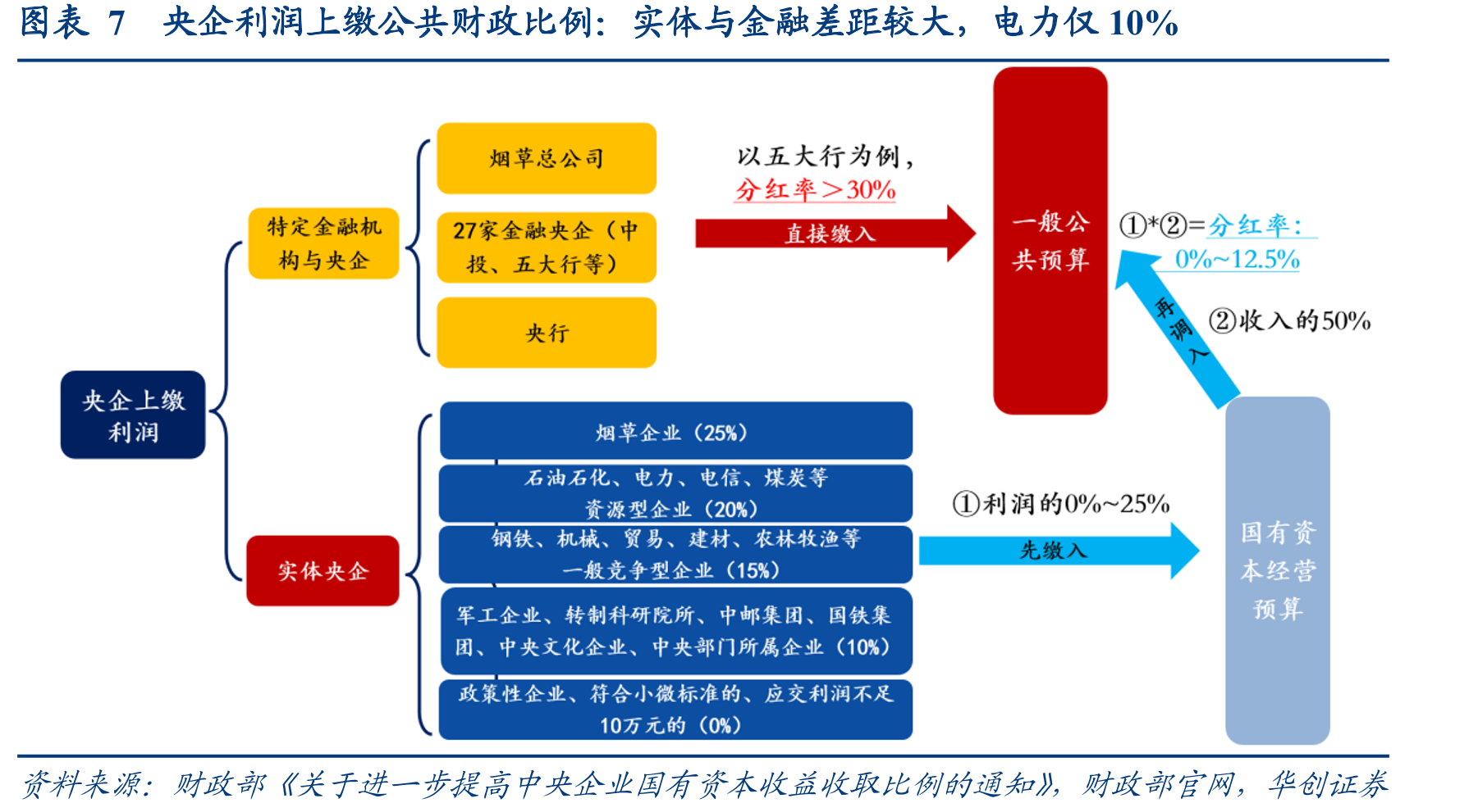 图表12银行服务企业所得税测算值和实际值量级匹配_第4页