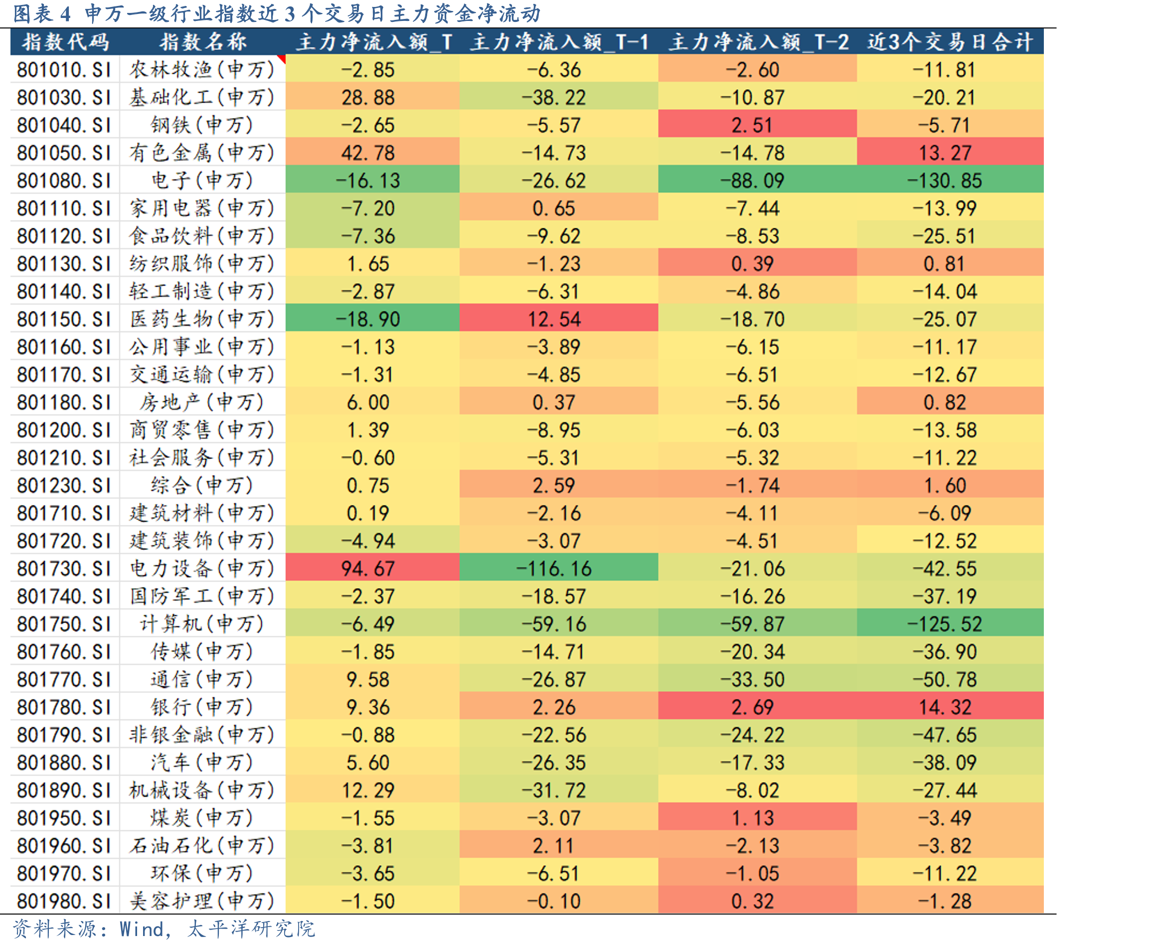 图表2股票类ETF近3个交易日资金净流动_第3页