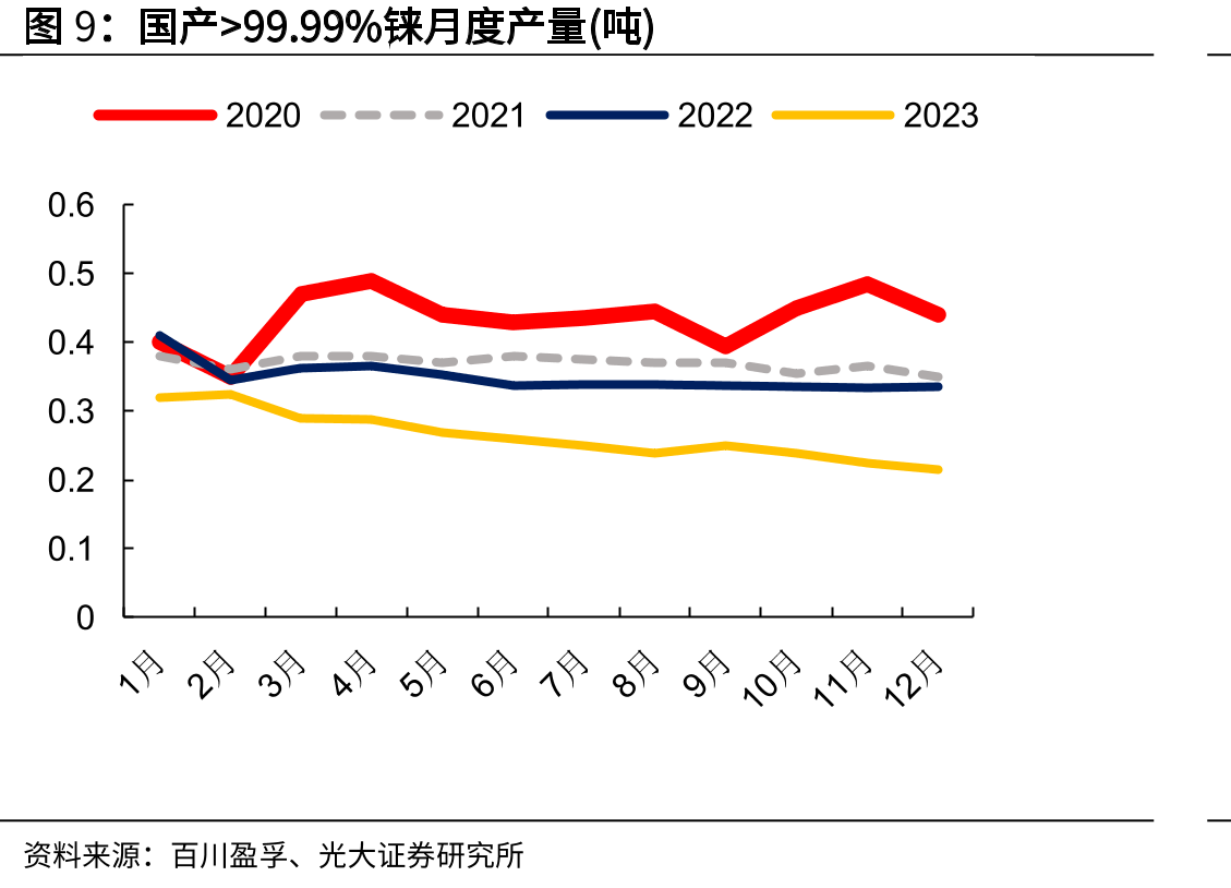 海绵锆和氧化铪(右)价格_第4页