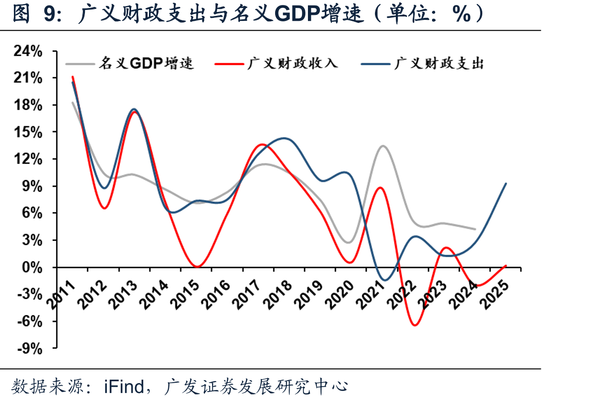 财政赤字累计完成率（单位：%）_第3页