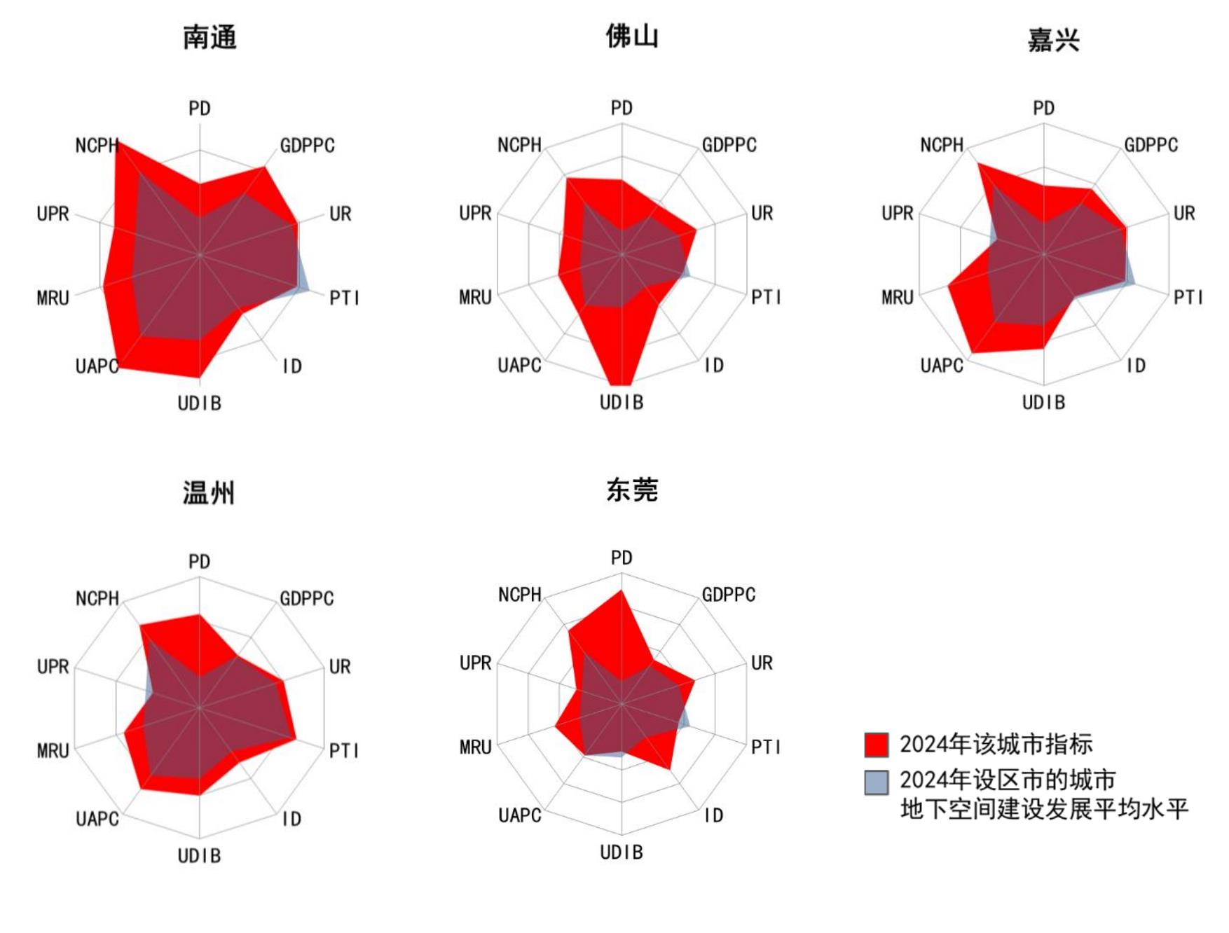 图4-8 2024年各城市新增地下轨道站微空间数量_第2页