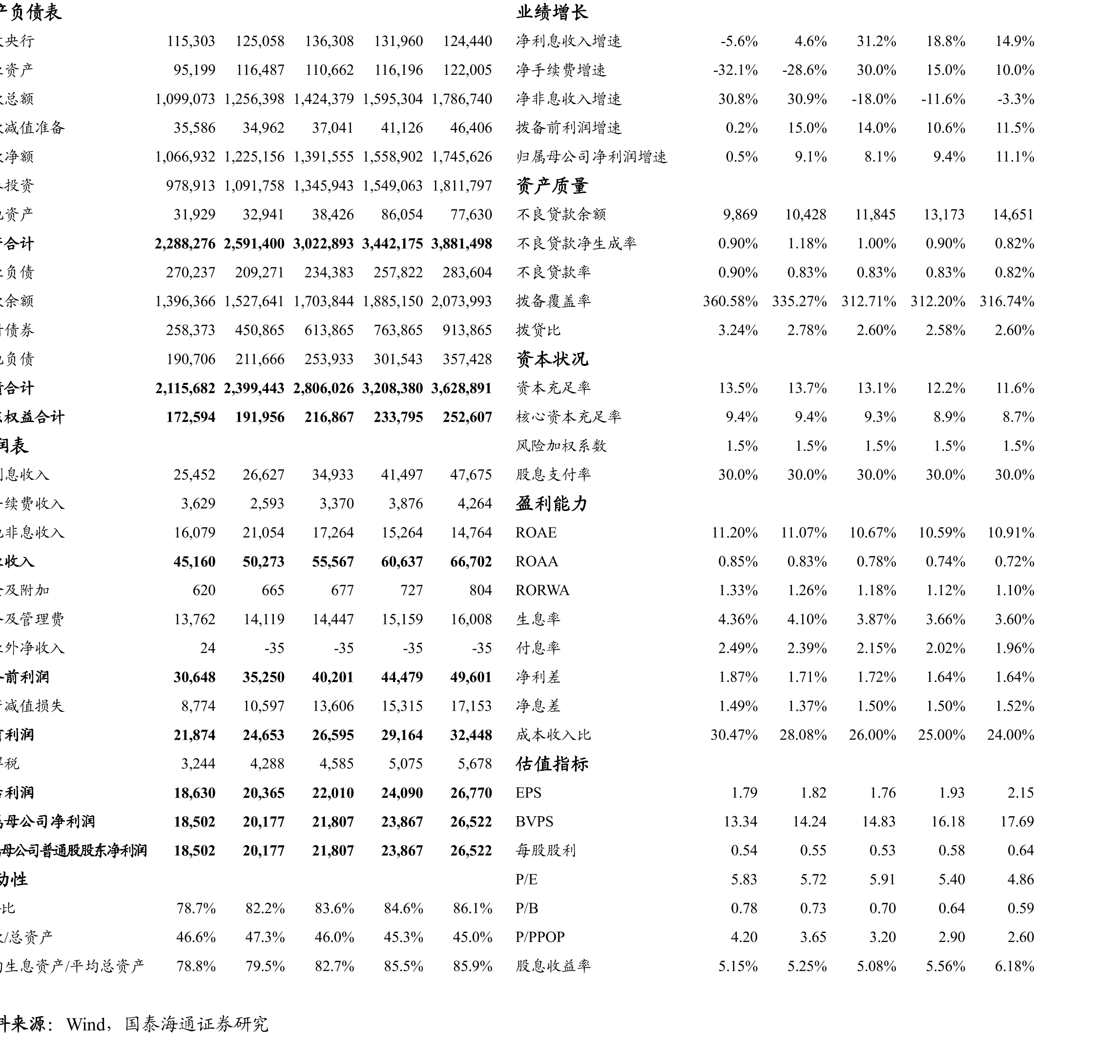 2017-25Q3江苏省各地级市GDP增速_第2页