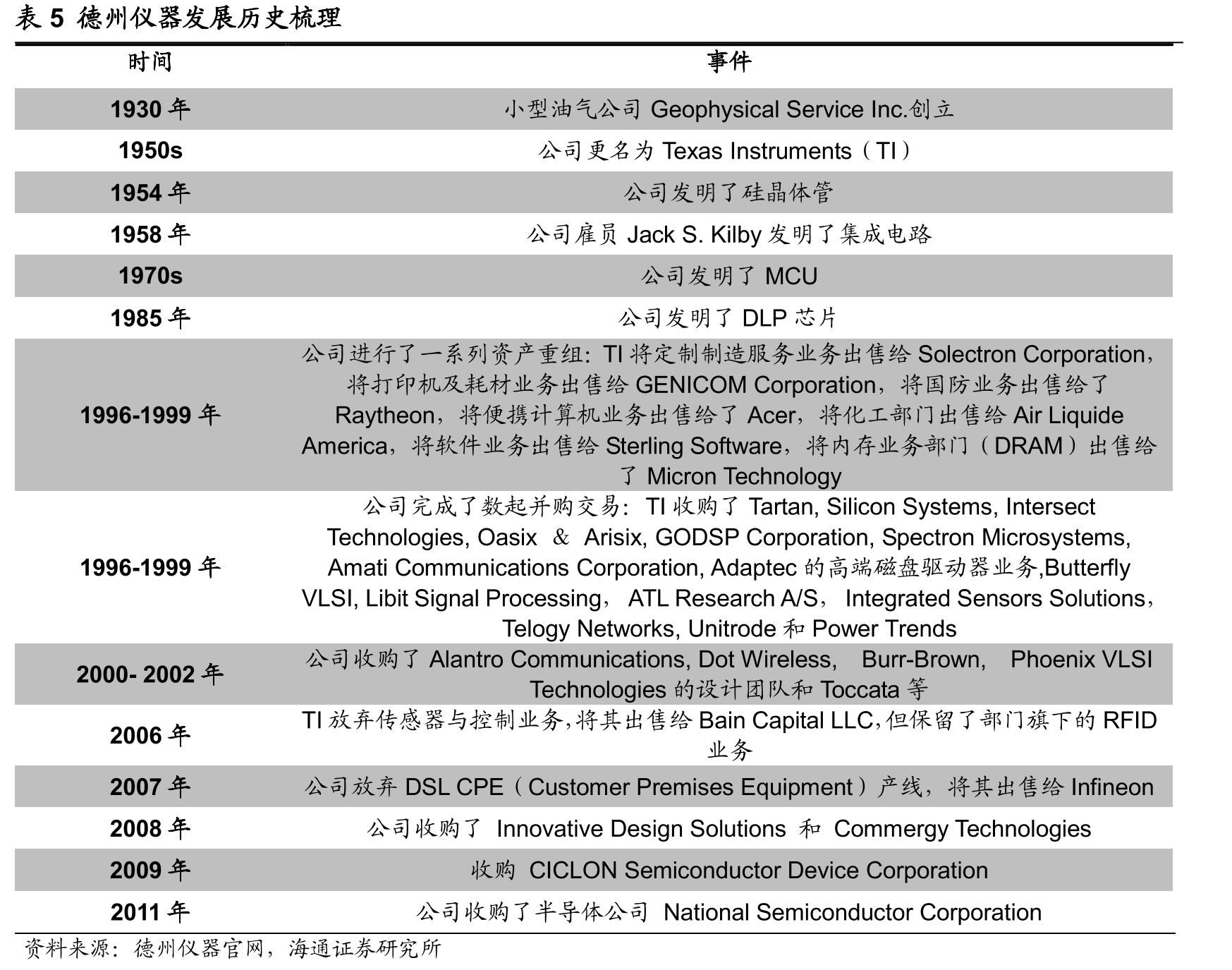 图22TI的ROIC比率在标普500成分股排名靠前_第3页