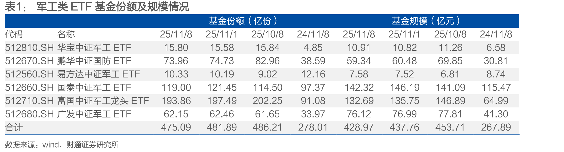 近一年国防军工行业个股表现前/后十名_第5页