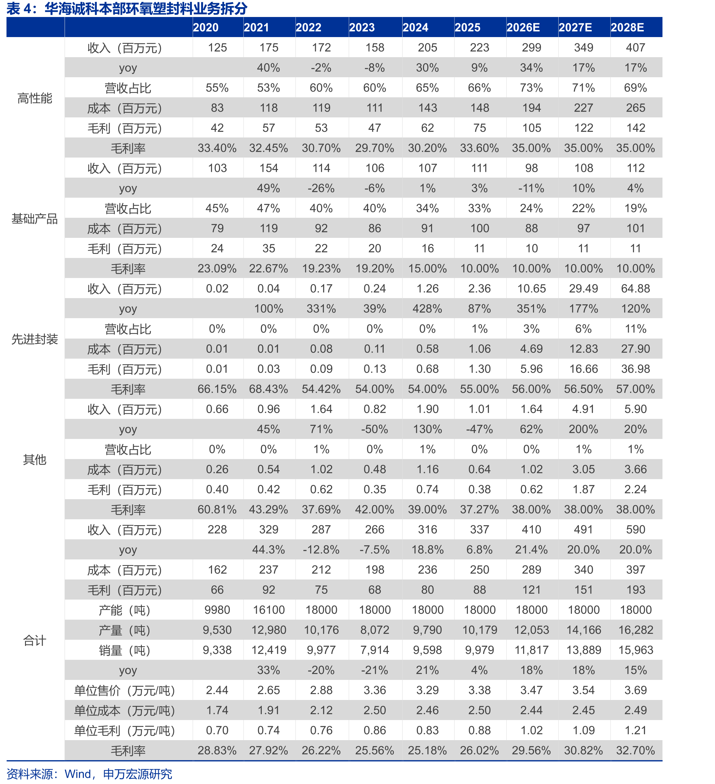 半导体封装技术的发展历程_第4页