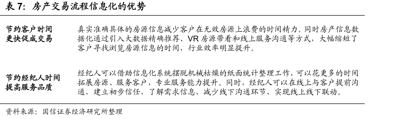 房屋租赁渗透率_第4页