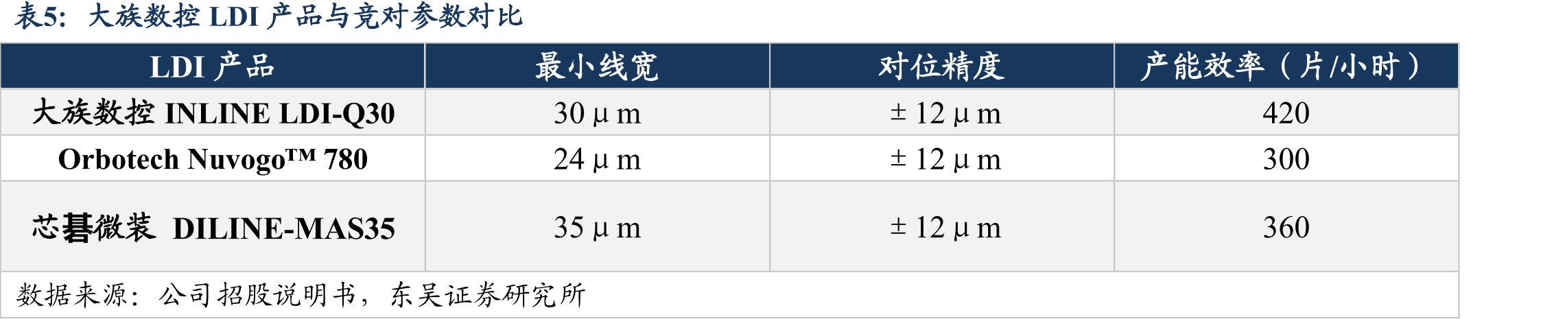 大族数控股权结构图（截至2025年半年报）_第3页