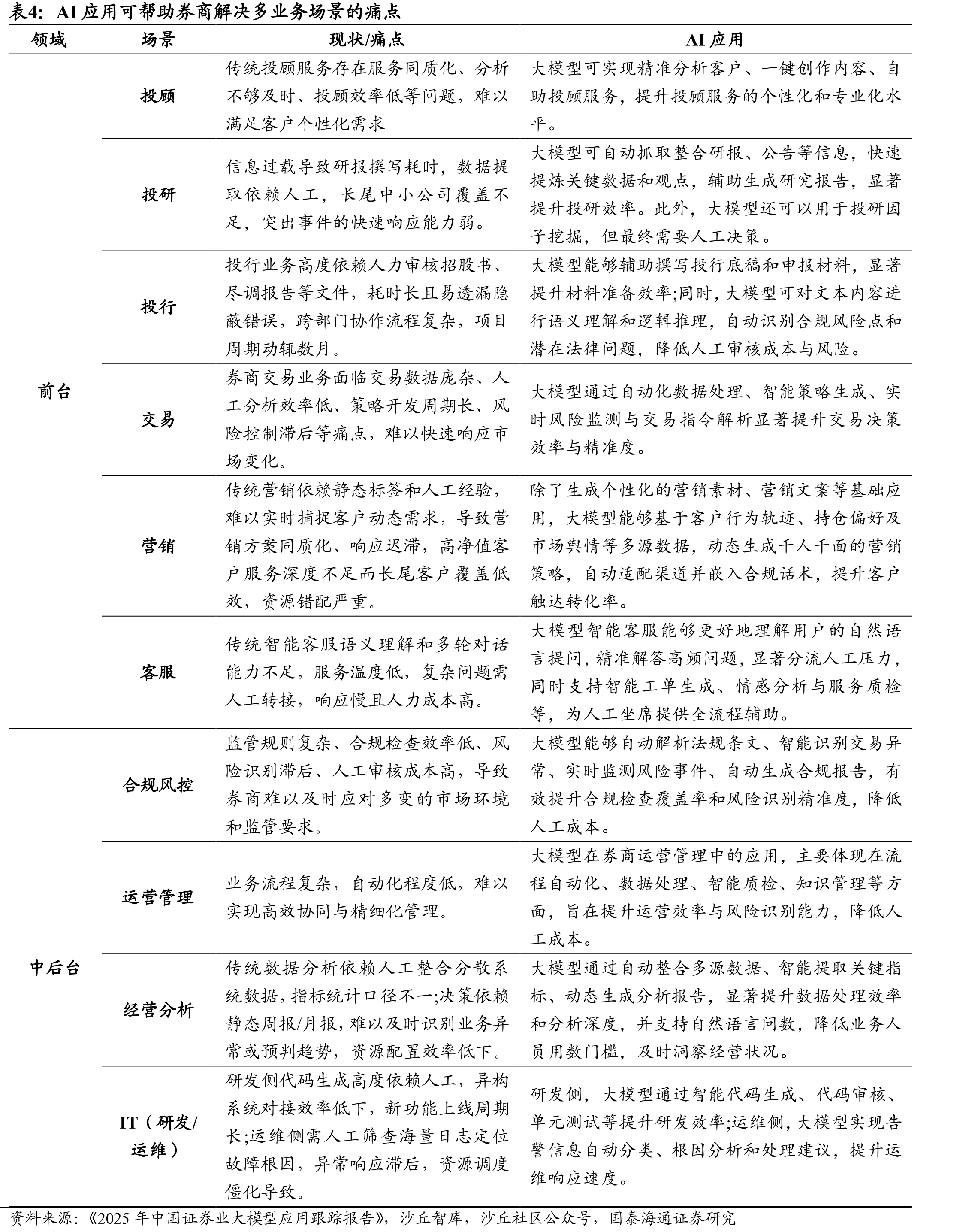AI渗透至保险价值链负债端与投资端全流程_第4页