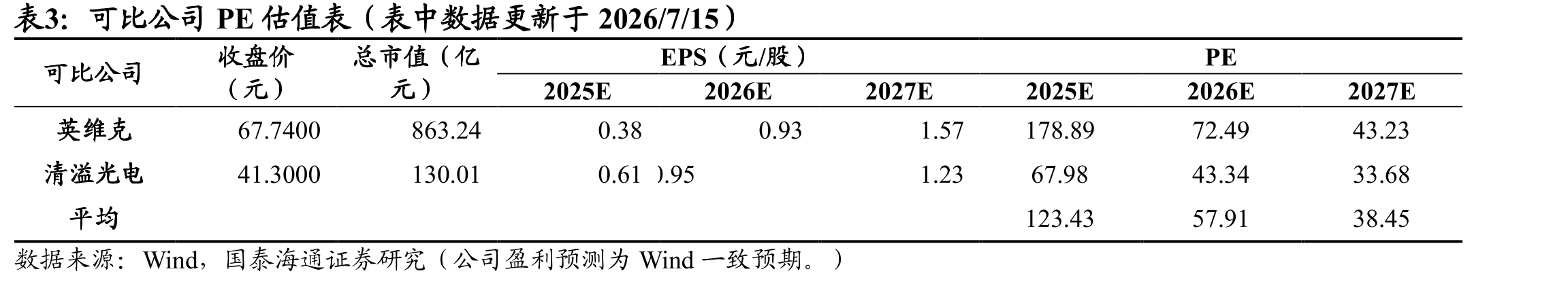 全球存储芯片市场营收规模（IDC预测）_第2页