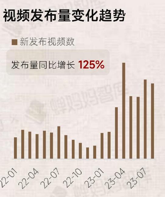 2023年1-8月抖音电商酒水二级类目消费人群男女比例分布_第5页