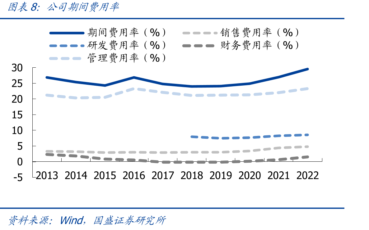 2013-2021年企业制和事业单位制检验检测机构占比情况_第3页