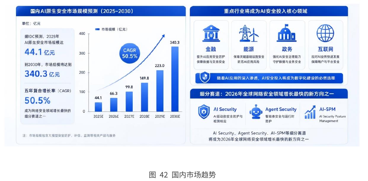 图11中国人工智能政策及标准化体系_第4页