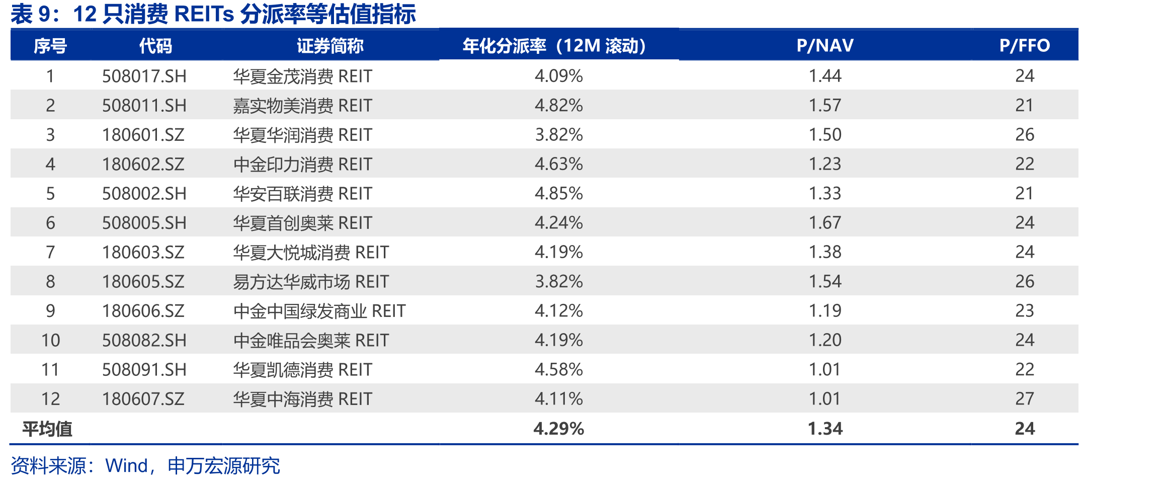 2025年全国TOP20商场零售额_第3页