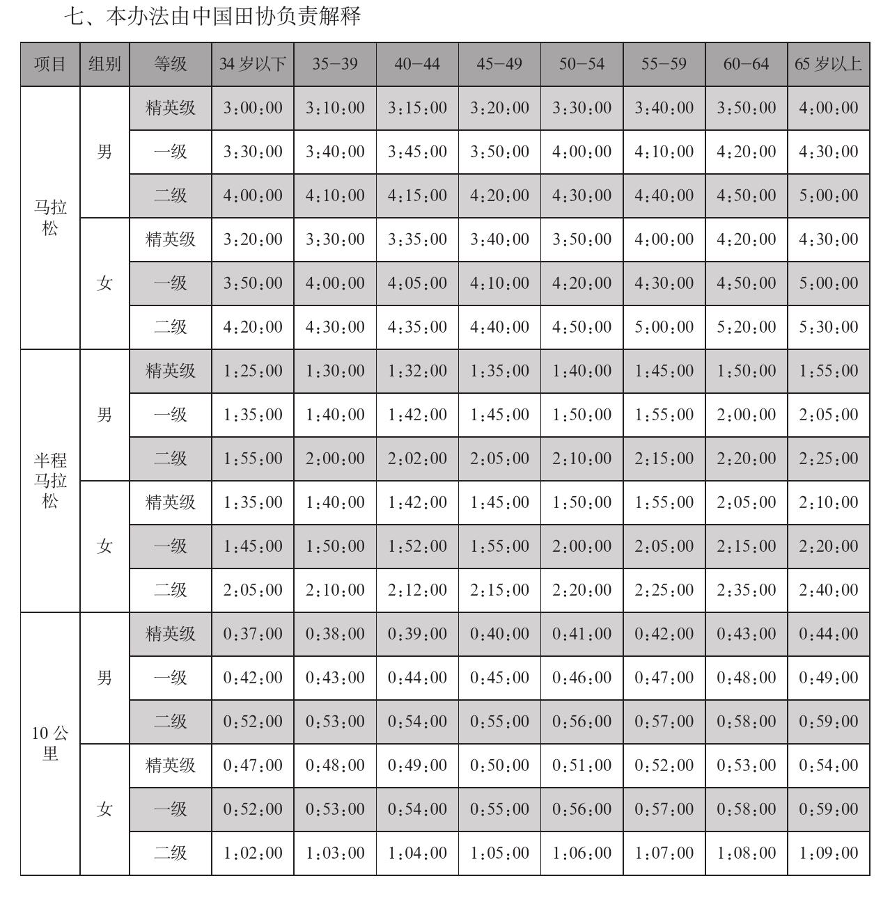（二）赛事主办、运营、认证、备案要求一览表_第2页